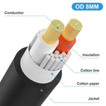 JUNSUNMAY Speakon Buchse zu Speakon Stecker 2 in 1 Audio Lautsprecher Adapterkabel, Länge: 50cm