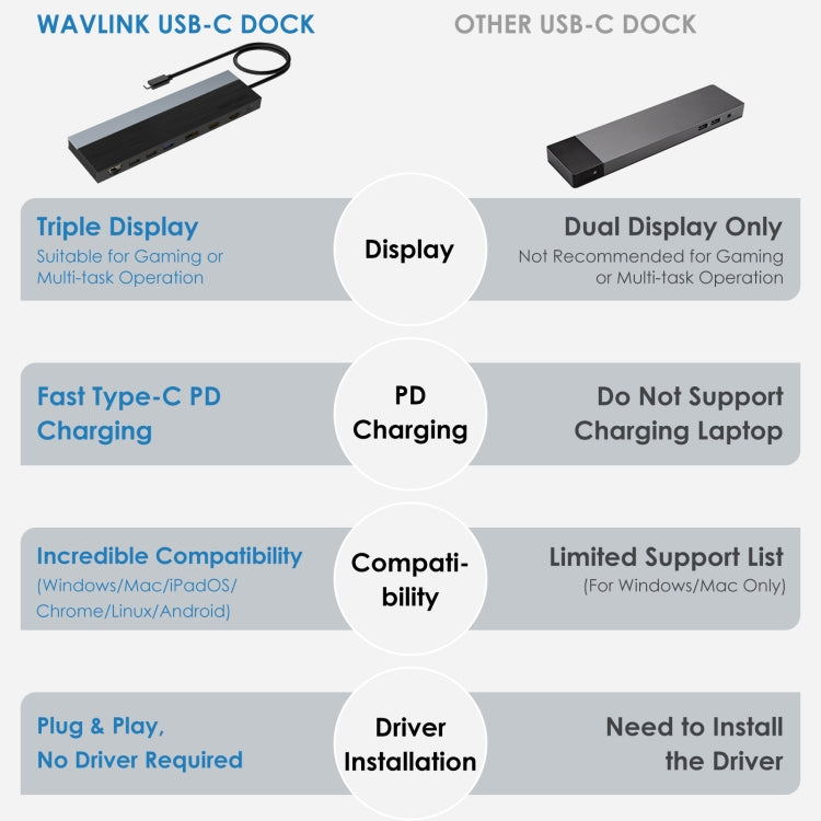 Wavlink UMD08 DisplayPort 12 in 1 Typ-C Triple Display Dockingstation, UMD08