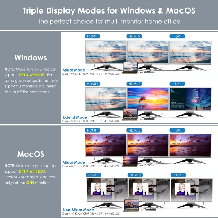 Wavlink UMD08 DisplayPort 12 in 1 Typ-C Triple Display Dockingstation, UMD08
