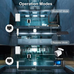 WAVLINK WN570HP2 Outdoor Wetterfester 300Mbit/s WLAN Extender Wireless AP Repeater, US Stecker, EU Stecker