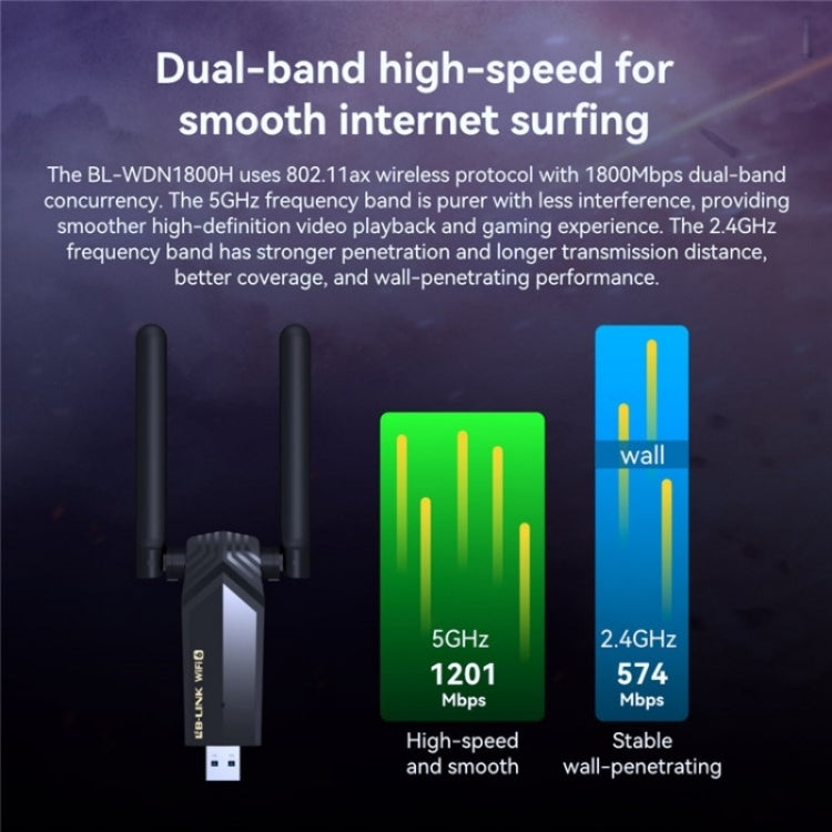 LB-LINK WDN1800H Esports Gaming USB 3.0 WiFi6 AX1800M Gigabit Wireless-Netzwerkkarte