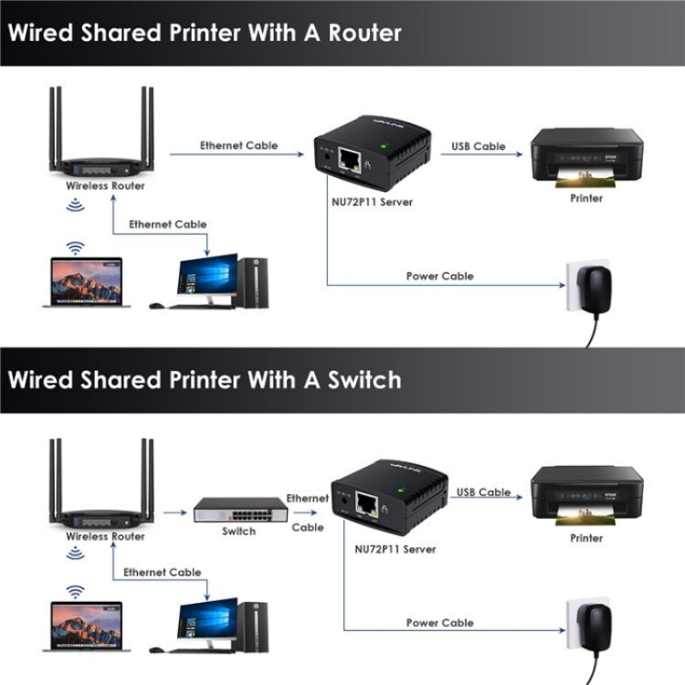 WAVLINK NU72P11 100Mbps Netzwerk-Druckserver USB 2.0 Netzwerkdrucker Netzteil, US-Stecker, UK-Stecker, EU-Stecker, AU-Stecker