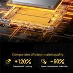 Für TV PC LE524 USB Bluetooth 5.4 Audio Transmitter 50m Reichweite Dual-Verbindungsadapter, LE524