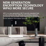 WR900-E Eurasische Version 4G SIM-Karte 6 Antennen 4 LAN-Ports Router LTE WiFi6 Router, WR900-E