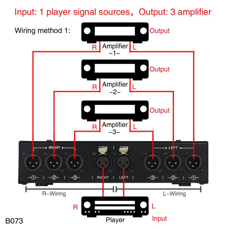 B073 1 Eingang 3 Ausgang Vollständig symmetrischer Signalwähler 3-Kanal symmetrischer Leitungsselektor, keine externe Stromversorgung erforderlich, verlustfreies Umschalten, B073