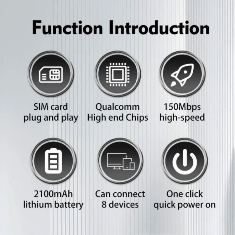 M7 Eurasian Version With SIM Card Slot Portable 4G LTE Mobile WiFi Router 150Mbps Travel Hotspot, M7