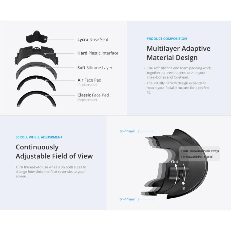 BOBOVR F3 für Meta Quest 3 Ersatz-Gesichtsmaske Kühlung Polsterung VR-Headset Gesichtsauflage, F3