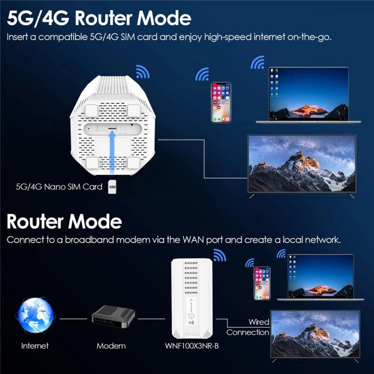 WAVLINK WNF100X3NR-B Globale Version Nano SIM-Steckplatz 5G NR CPE Router WiFi 6, Spezifikationen: US-Stecker, WNF100X3NR-B