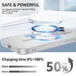 Ultradünne Metallic TPU MagSafe Handyhülle mit Linsenfolie, Für iPhone 14 Plus, Für iPhone 14, Für iPhone 14 Pro, Für iPhone 14 Pro Max, Für iPhone 13 Pro Max, Für iPhone 13 Pro, Für iPhone 13