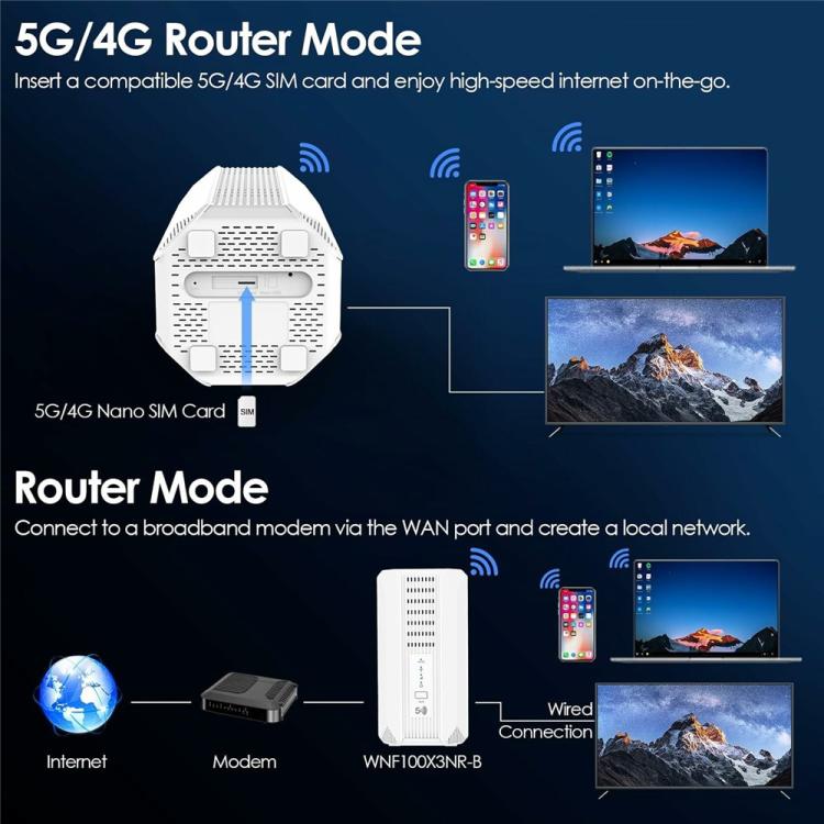WAVLINK WL-WNF100X3NR-B mit Nano-SIM-Steckplatz Europäische Version 5G Router WiFi 6, EU-Stecker, UK-Stecker