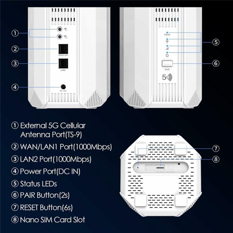 WAVLINK WL-WNF100X3NR-B mit Nano-SIM-Steckplatz Europäische Version 5G Router WiFi 6, EU-Stecker, UK-Stecker