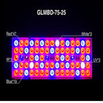 25W 75LED Vollspektrum Pflanzenbeleuchtung Fitolampen für Pflanzen Blumen Sämlingsanzucht Wachstumslampen LED Pflanzenlampe AC85-265V, US, EU