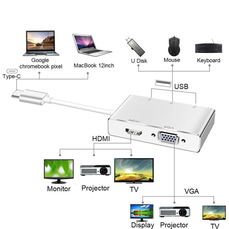 USB-C zu HDMI VGA USB Hub Adapter 5 in 1 USB 3.1 Konverter für Laptop für MacBook, ChromeBook Pixel, Huawei MateBook, HDMI+VGA+3xUSB3.0 zu Typ-C