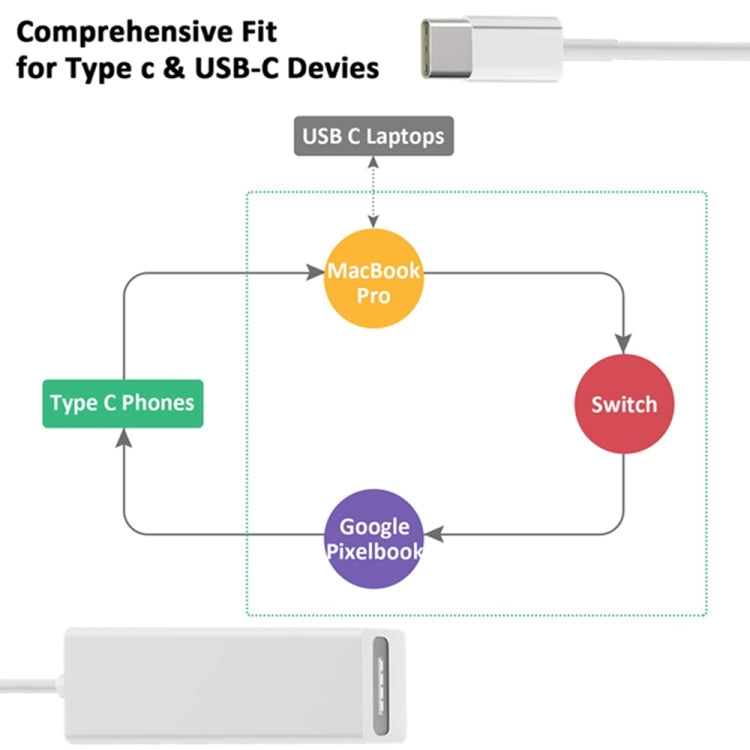 USB-C zu Magnetischer Mag-Safe Adapter, Mag-Safe zu Typ C Ladeadapter kompatibel mit MacBook Pro/Air, Nintendo Switch, Telefon und anderen USB-C Geräten, kompatibel