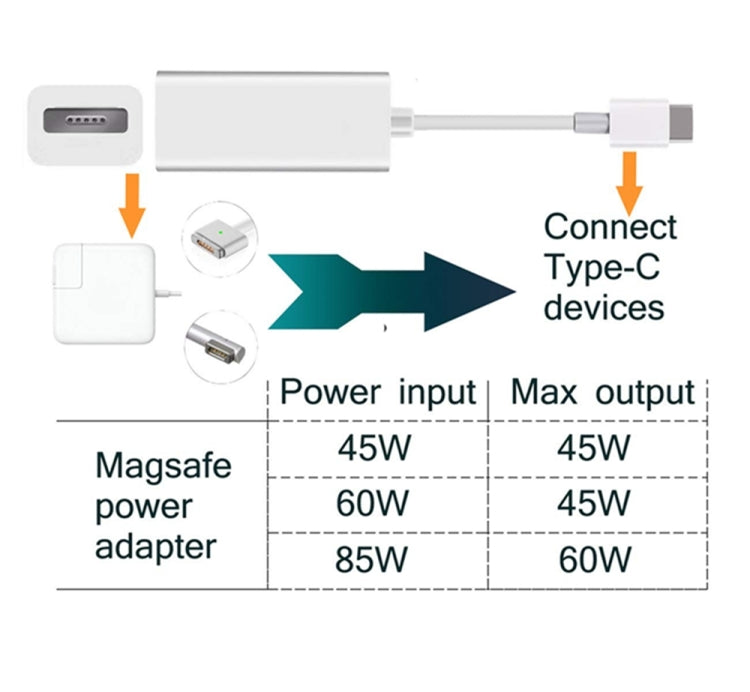 USB-C zu Magnetischer Mag-Safe Adapter, Mag-Safe zu Typ C Ladeadapter kompatibel mit MacBook Pro/Air, Nintendo Switch, Telefon und anderen USB-C Geräten, kompatibel