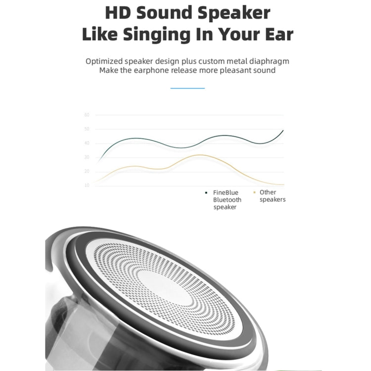 Fineblue MK-22 TWS Magnetische Absorption Bluetooth Lautsprecher mit LED Licht Lautsprecher