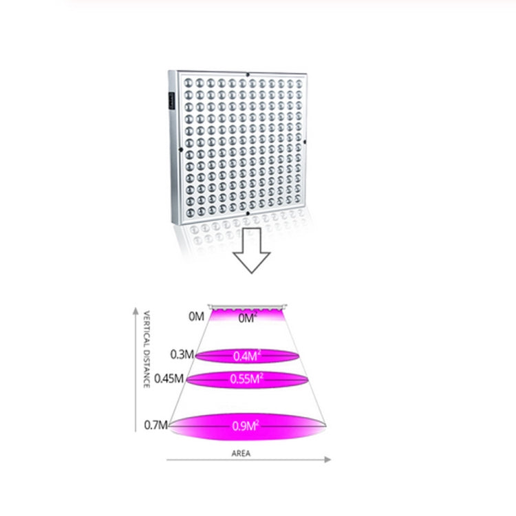 45W 144 LEDs Vollspektrum-Pflanzenbeleuchtung Fitolampen für Pflanzen Blumen Sämlingszucht Wachstumslampen LED Grow Light AC85-265V, US, EU, AU, UK