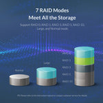 ORICO 9528RU3 3,5-Zoll Externes Festplattengehäuse mit RAID
