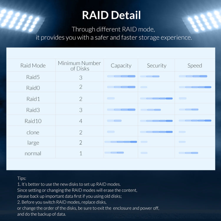 ORICO 9528RU3 3,5-Zoll Externes Festplattengehäuse mit RAID
