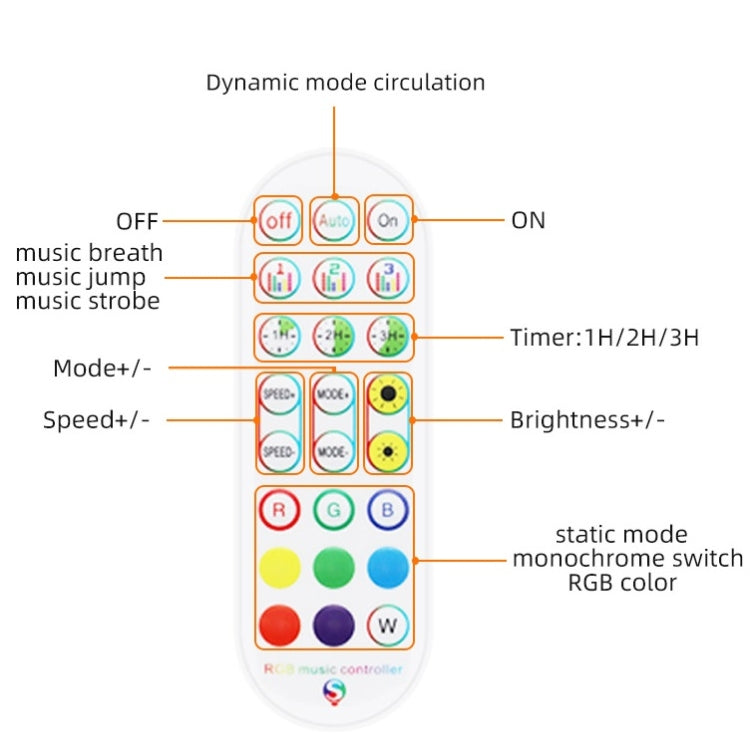 Bluetooth Anzug Smart Musik Sound Control Lichtleiste Wasserdicht 5050 RGB Bunte Atmosphäre LED Lichtleiste mit 24-Tasten Fernbedienung, 5M 150 LEDs, 5M 300 LEDs, 10M 300 LEDs, 10M 600 LEDs, 15M 450 LEDs, 20M 360 LEDs, 30M 540 LEDs