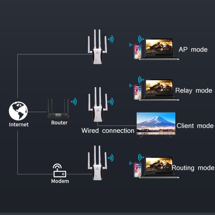 CF-WR758AC WIFI Signalverstärker Drahtloser Netzwerkverstärker Repeater, EU Stecker, US Stecker, AU Stecker, UK Stecker