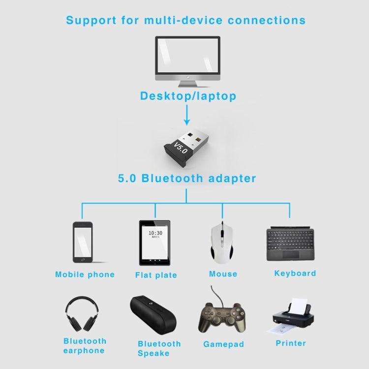 3 Stück Bluetooth V5.0 Adapter Computer Notebook USB Bluetooth Tastatur Audio-Empfänger