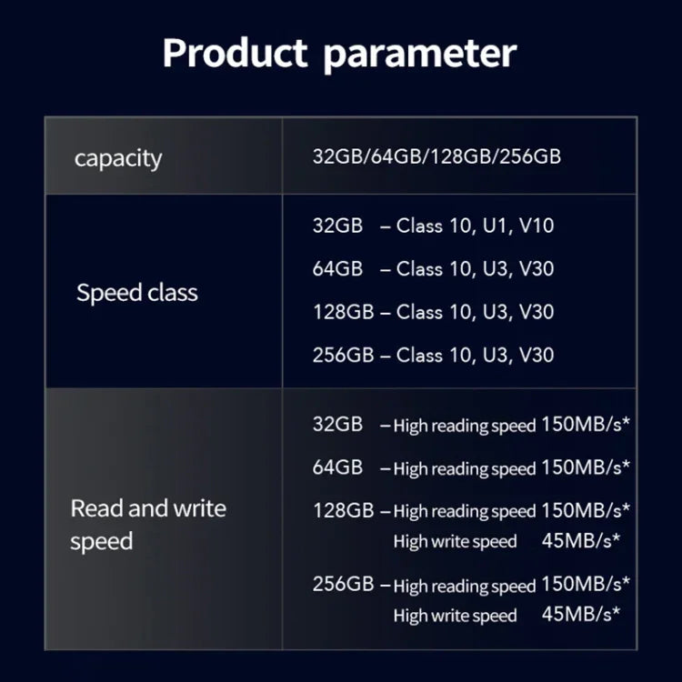 Lexar SD-800X Pro High Speed SD Speicherkarte für Spiegelreflexkameras, 32GB, 64GB