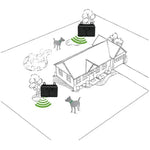 Ultraschall-Hundeabwehrgerät, automatischer Bellstopper für Haustiere, Hundetrainingszubehör, CSB20 (wiederaufladbar), CSB19 (Batteriebetrieben)