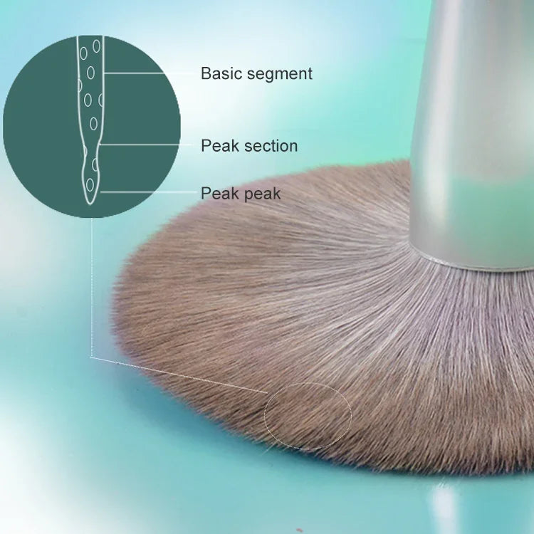 Make-up Pinsel Mais Seidenfaser Haar Waschbar Make-up Pinsel, Grüner lose Puderpinsel, Pinker lose Puderpinsel, 5 STÜCK Grüner Lidschattenpinsel, Grüner lose Puderpinsel+5 STÜCK Lidschattenpinsel