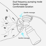 Large Suction Smart Electric Bilateral Breast Pump 12-Speed Silent Breast Pump, White, Pink, Yellow, Blue