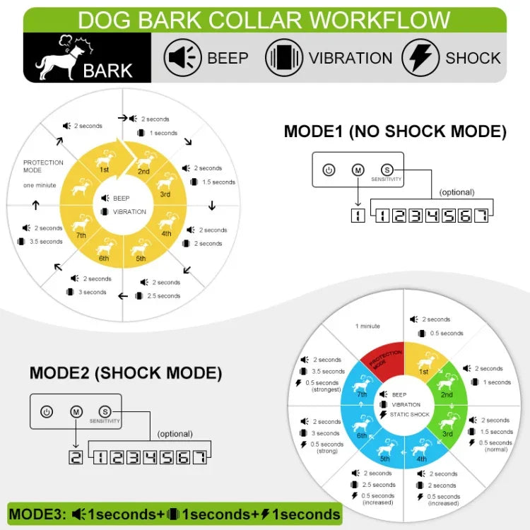 Dog Barking Stopper Sound Vibration Anti-Barking Electric Shock Collar EU Plug, EU Plug Black
