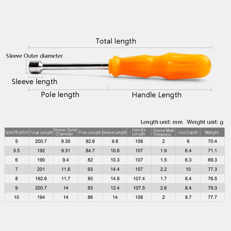 4 Stück Sechskant-Steckschlüssel Handwerkzeug Schraubenschlüssel, 5mm, 5,5mm, 6mm, 7mm, 8mm, 9mm, 10mm