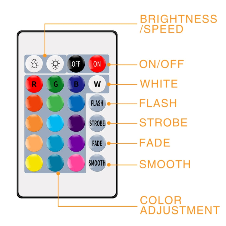 LED Lichtstreifen 16 Farben mit Fernbedienung RGB Lichtband USB Symphony Neon Dekorativer Soft-Lichtbalken, 3m, 4m