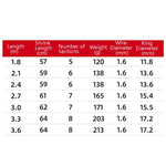 Carbon-Teleskop-Luya-Angelrute Kurze Sektion Wurfrute, 1,8 m, 2,1 m, 2,4 m, 2,7 m, 3,0 m, 3,3 m, 3,6 m