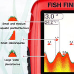 Farb-HD-Bildschirm USB-Lade-Punktmatrix-Fischfinder, zufällige Farblieferung, HD-Bildschirm Fischfinder