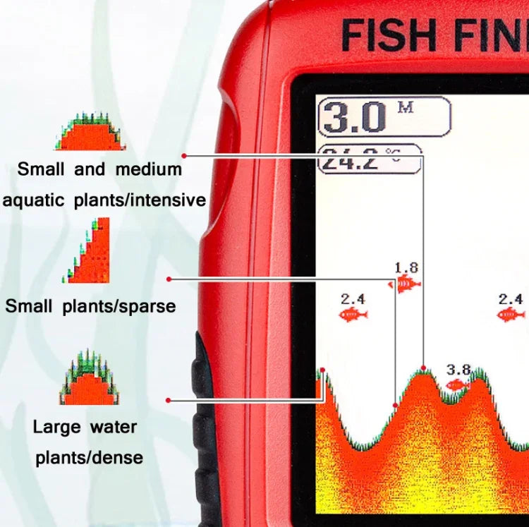 Farb-HD-Bildschirm USB-Lade-Punktmatrix-Fischfinder, zufällige Farblieferung, HD-Bildschirm Fischfinder