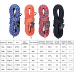 XINDA XD-S9801 Statikseil Outdoor Kletterseil Abseilseil Höhenarbeiten Sicherheitsseil, Länge: 2m, Durchmesser:, 9mm (Schwarz), 9mm (Orange), 9mm (Rot Grau), 10mm (Schwarz), 10mm (Orange), 10mm (Rot Grau), 10.5mm (Blau), 10.5mm (Schwarz), 10.5mm (Orang...