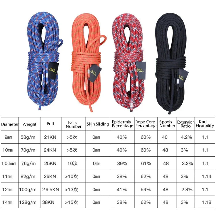 XINDA XD-S9801 Statikseil Outdoor Kletterseil Abseilseil Höhenarbeiten Sicherheitsseil, Länge: 2m, Durchmesser:, 9mm (Schwarz), 9mm (Orange), 9mm (Rot Grau), 10mm (Schwarz), 10mm (Orange), 10mm (Rot Grau), 10.5mm (Blau), 10.5mm (Schwarz), 10.5mm (Orang...