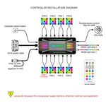 COOLMOON CM-MPAC PWM 5V ARGB Kühlventilator Fernbedienung für PC-Gehäuse, Stil:, 4 in 1 (Weiß), 4 in 1 (Schwarz), 3 in 1 Controller (Weiß), 3 in 1 Controller (Schwarz)