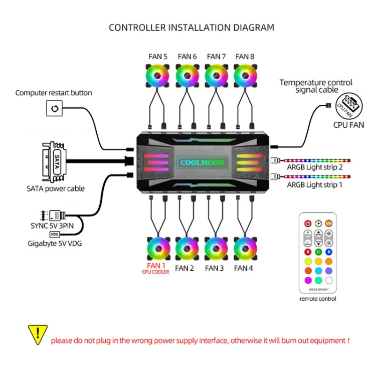 COOLMOON CM-MPAC PWM 5V ARGB Kühlventilator Fernbedienung für PC-Gehäuse, Stil:, 4 in 1 (Weiß), 4 in 1 (Schwarz), 3 in 1 Controller (Weiß), 3 in 1 Controller (Schwarz)