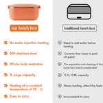 48W 1L Beheizbare Lunchbox aus Edelstahl 304, steckbar, US-Stecker, 12V Kfz-Stecker, EU-Stecker, UK-Stecker