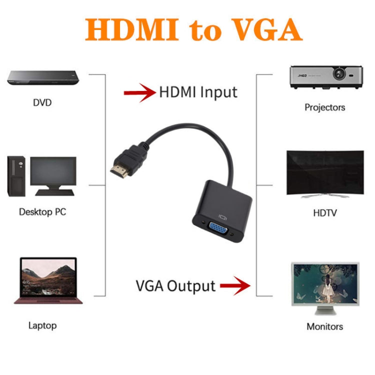 ZHQ007 HD 1080P HDMI-zu-VGA-Konverter, Weiß, Schwarz