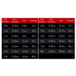 NICHT VERBLASSENDE X8 150m 8 Code PE Pish-Leine, Nr. 0,8, Nr. 1,0, Nr. 1,2, Nr. 1,5, Nr. 2,0, Nr. 3,0, Nr. 4,0, Nr. 5,0, Nr. 6,0