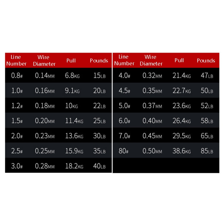 NICHT VERBLASSENDE X8 150m 8 Code PE Pish-Leine, Nr. 0,8, Nr. 1,0, Nr. 1,2, Nr. 1,5, Nr. 2,0, Nr. 3,0, Nr. 4,0, Nr. 5,0, Nr. 6,0
