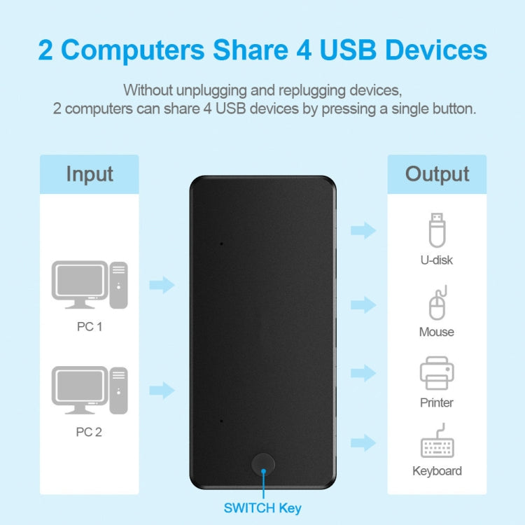 USB 2.0 Multifunktionaler 2-in-4-out HUB