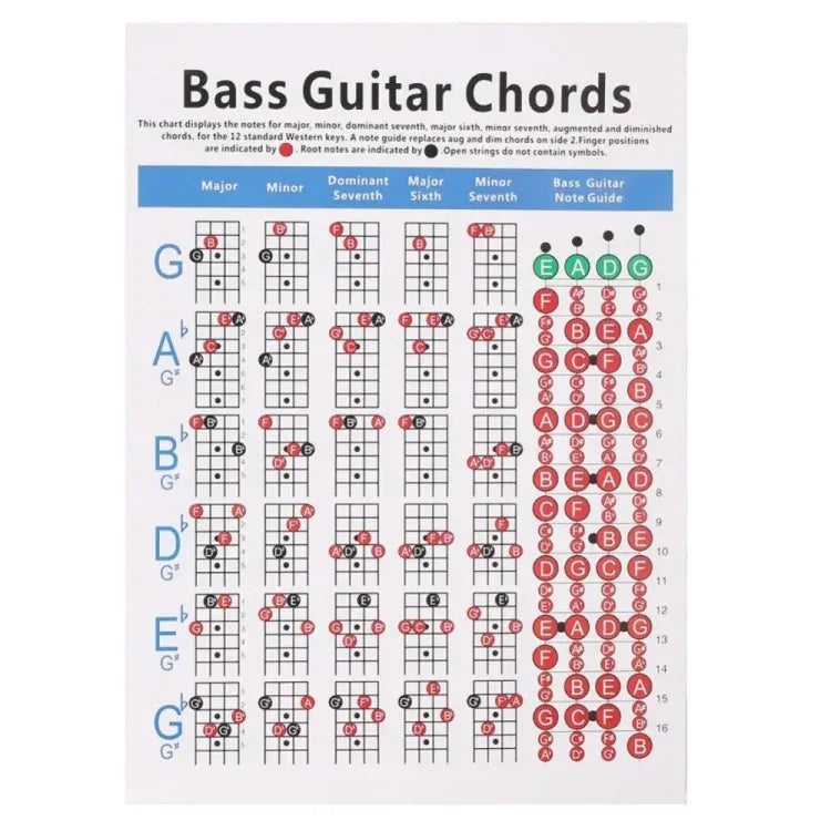 Griffbrettdiagramm für Gitarrenakkorde auf Kupferpapier, klein, groß