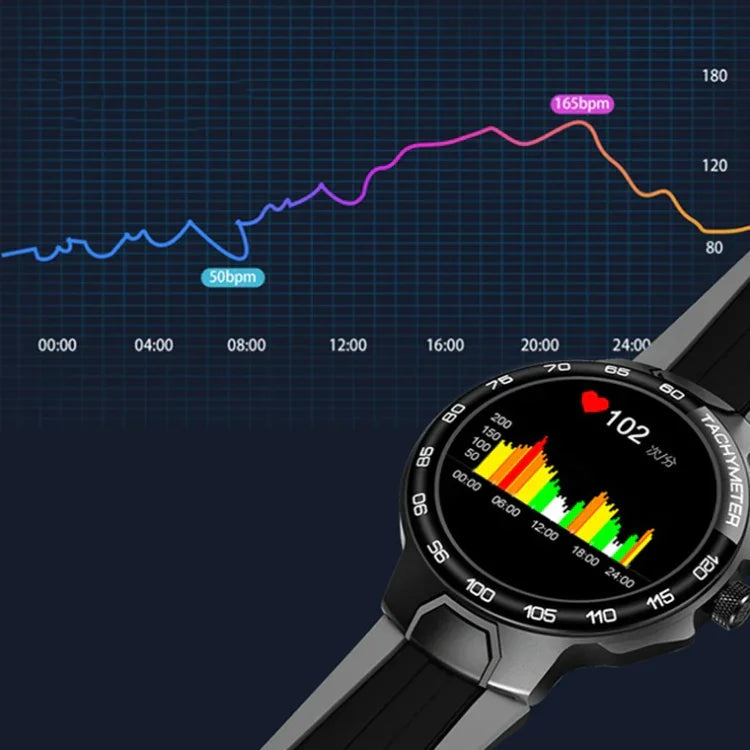 Wearkey E15 Smartwatch mit 1,28-Zoll-Touchscreen und Herzfrequenzmessung, Blau, Silbergrau, Orange