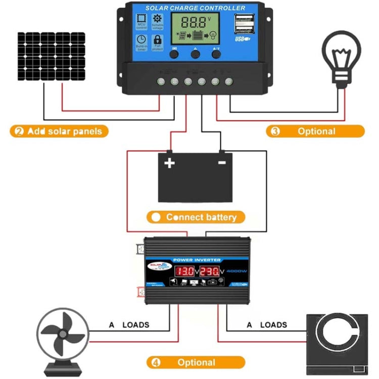 Solarstromsystem Wechselrichter 30A Regler + 18W 12V Solarpanel, Spezifikation:, Schwarz 12V zu 110V, Schwarz 12V zu 220V, Gelb 12V zu 110V, Gelb 12V zu 220V