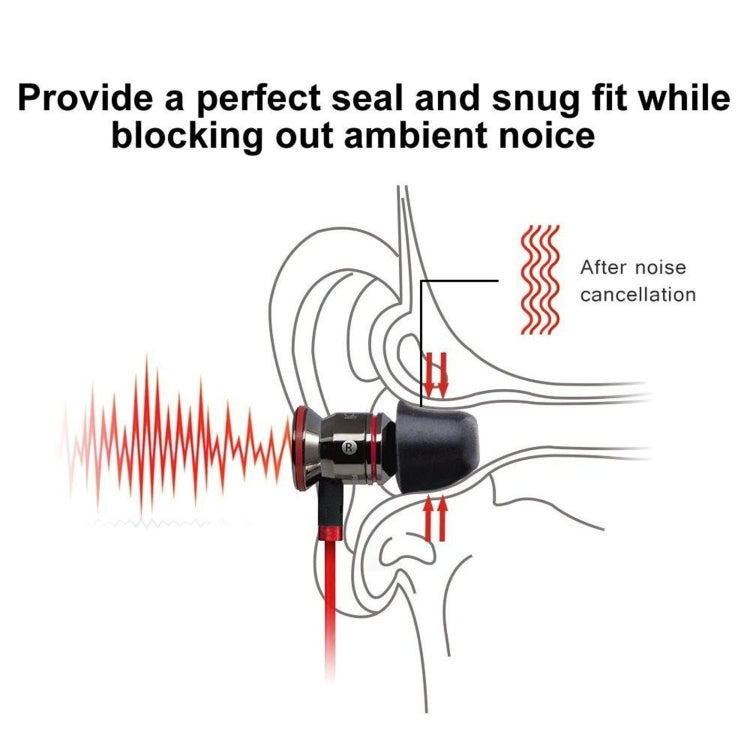 6 STÜCK Memory-Schaum Ohrstöpsel für TWS Jabra Elite 65T Sony WF-1000XM3 echtes kabelloses Headset, groß, mittel, klein
