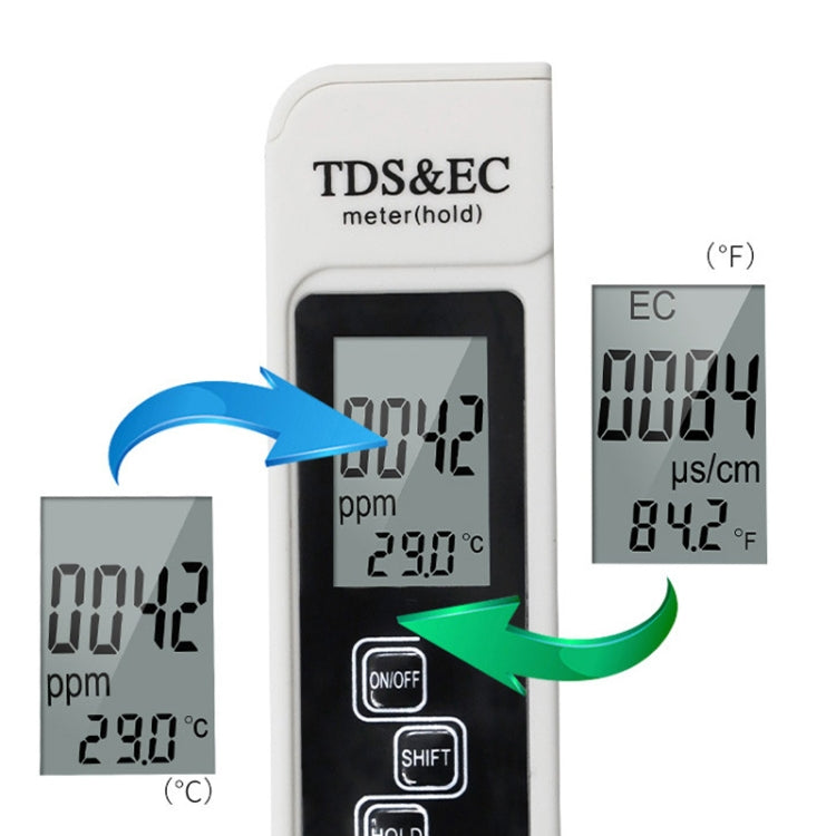Hintergrundbeleuchtetes Modell TDS & EC Wasserqualitäts-Teststift Leitfähigkeitstest-Stift, Hintergrundbeleuchtetes Modell (Weiß), Hintergrundbeleuchtetes Modell (Blau)